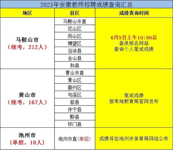 安徽省教師招聘考試網官網_安徽省教師招聘考試中心_安徽省教師招聘考試網官網網址