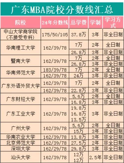 廣東財(cái)經(jīng)大學(xué)含金量怎么樣_廣東財(cái)經(jīng)大學(xué)算好大學(xué)嗎_廣東財(cái)經(jīng)大學(xué)是幾本