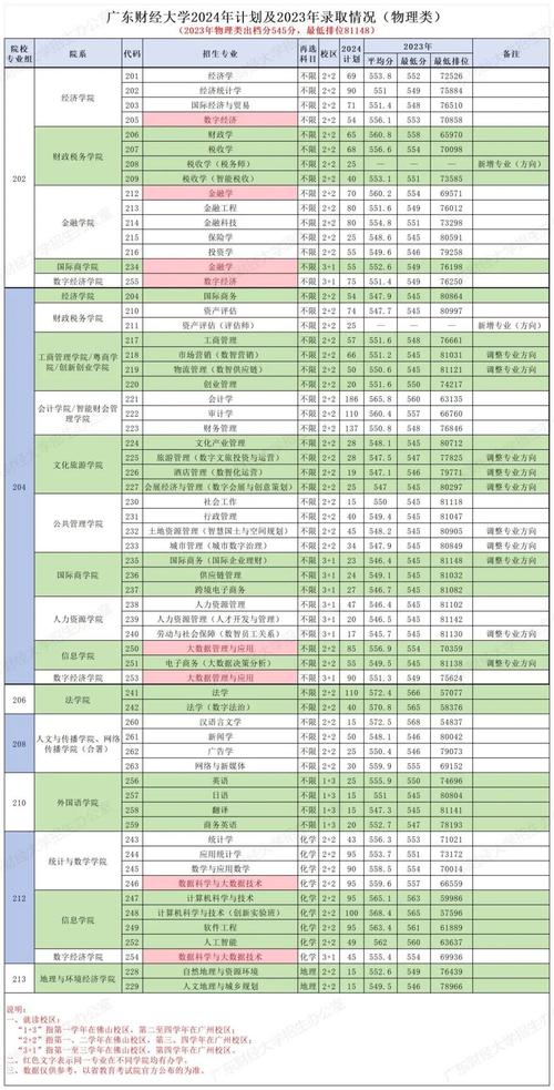 廣東財(cái)經(jīng)大學(xué)算好大學(xué)嗎_廣東財(cái)經(jīng)大學(xué)是幾本_廣東財(cái)經(jīng)大學(xué)含金量怎么樣