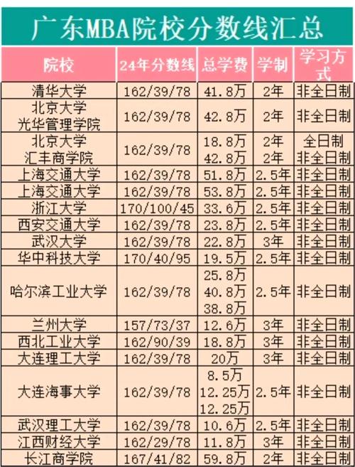 廣東財(cái)經(jīng)大學(xué)含金量怎么樣_廣東財(cái)經(jīng)大學(xué)算好大學(xué)嗎_廣東財(cái)經(jīng)大學(xué)是幾本