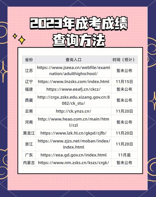 湖北省自學考試成績_自學湖北查詢考試成績在哪里查_湖北自學考試成績查詢