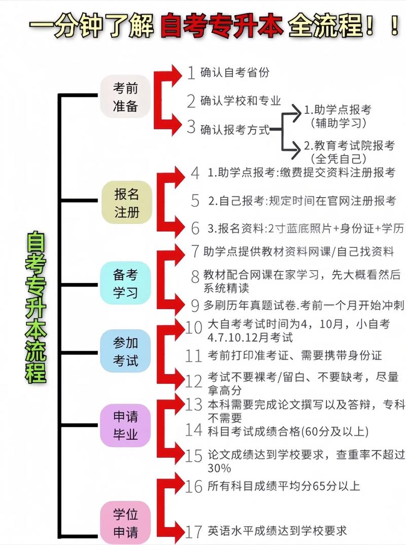 湖北自考生服務平臺網_湖北考生服務中心_湖北考生服務平臺網官網