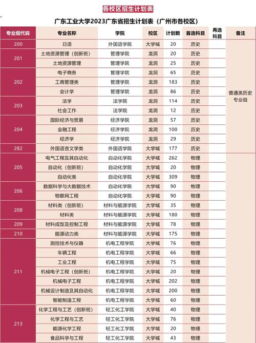廣東工業大學大學專業_廣東工業大學 專業_廣東工業大學專業設置