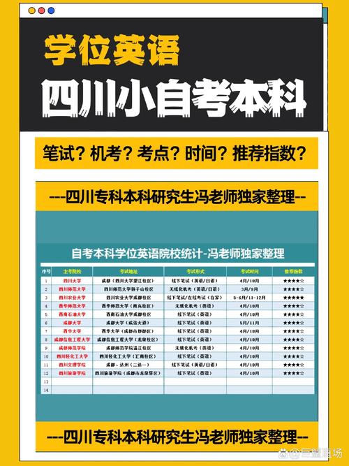 職稱外語考試報名時間_職稱外語等級考試時間_全國外語職稱考試報名條件