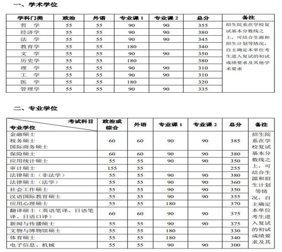 北京大學(xué)錄取分?jǐn)?shù)線2021_北京地區(qū)錄取分?jǐn)?shù)線_大學(xué)錄取分?jǐn)?shù)線北京