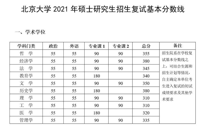 北京地區(qū)錄取分?jǐn)?shù)線_北京大學(xué)錄取分?jǐn)?shù)線2021_大學(xué)錄取分?jǐn)?shù)線北京