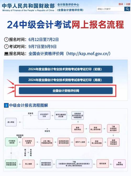 會計從業報名北京_北京會計從業資格證報名時間_北京會計從業資格考試報名