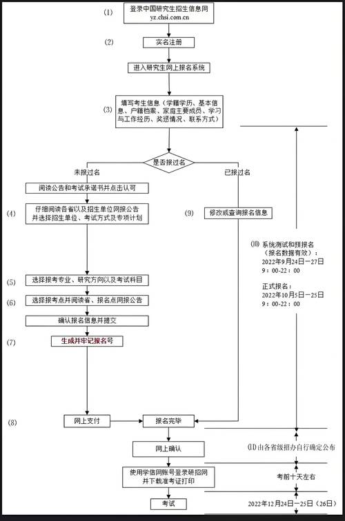 北京會計從業資格證報名時間_北京會計從業資格考試報名_會計從業報名北京