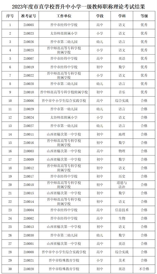 安徽中小學(xué)教師招聘考試網(wǎng)_安徽中小學(xué)招聘報考時間_2021安徽中小學(xué)招聘教師網(wǎng)