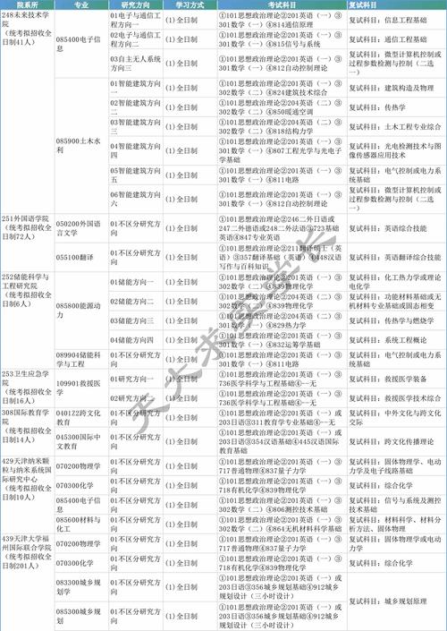 天津大學自主招生_天津大學招生辦_天津大學自主招生簡章