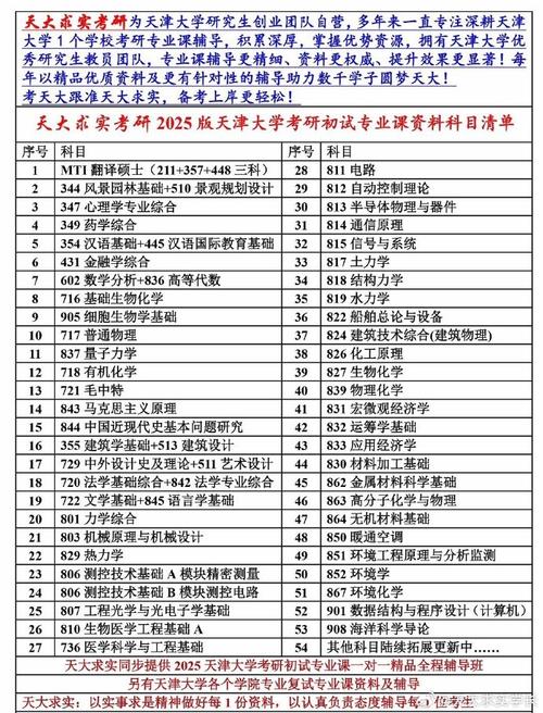 天津大學自主招生_天津大學招生辦_天津大學自主招生簡章
