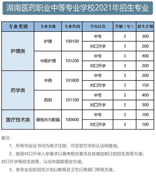 天津醫學高等專科學校專科_天津醫學高等專科學校_天津醫學高等專科在哪