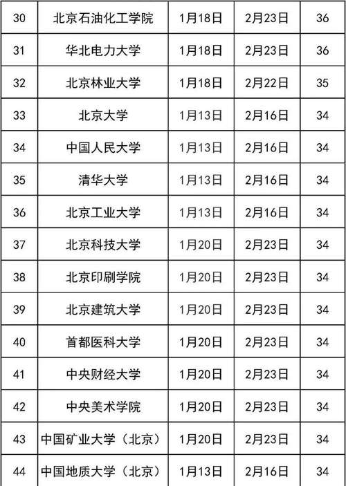 北京郵電大學世紀學院教務處_北京郵電大學世紀學院公眾號_北京郵電大學世紀學院域名