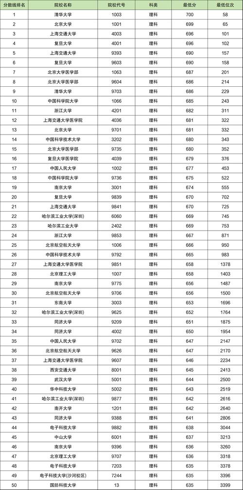 廣東省輕工職業(yè)學(xué)校_2.廣東省輕工職業(yè)技術(shù)學(xué)校_廣東省輕工職業(yè)技術(shù)