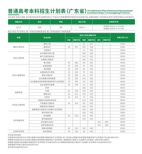 廣東省輕工職業(yè)技術(shù)_廣東省輕工職業(yè)學(xué)校_2.廣東省輕工職業(yè)技術(shù)學(xué)校