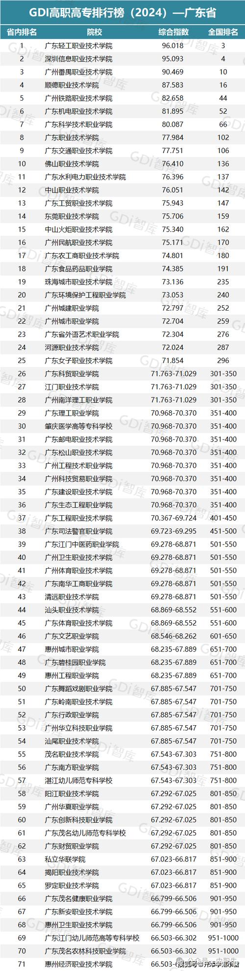 廣東省輕工職業(yè)學(xué)校_廣東省輕工職業(yè)技術(shù)_2.廣東省輕工職業(yè)技術(shù)學(xué)校