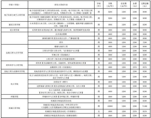 大連理工大學城市學院是_大連理工大學城市學院怎么樣_大連理工大學城市學院航拍