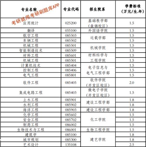 大連理工大學城市學院怎么樣_大連理工大學城市學院航拍_大連理工大學城市學院是