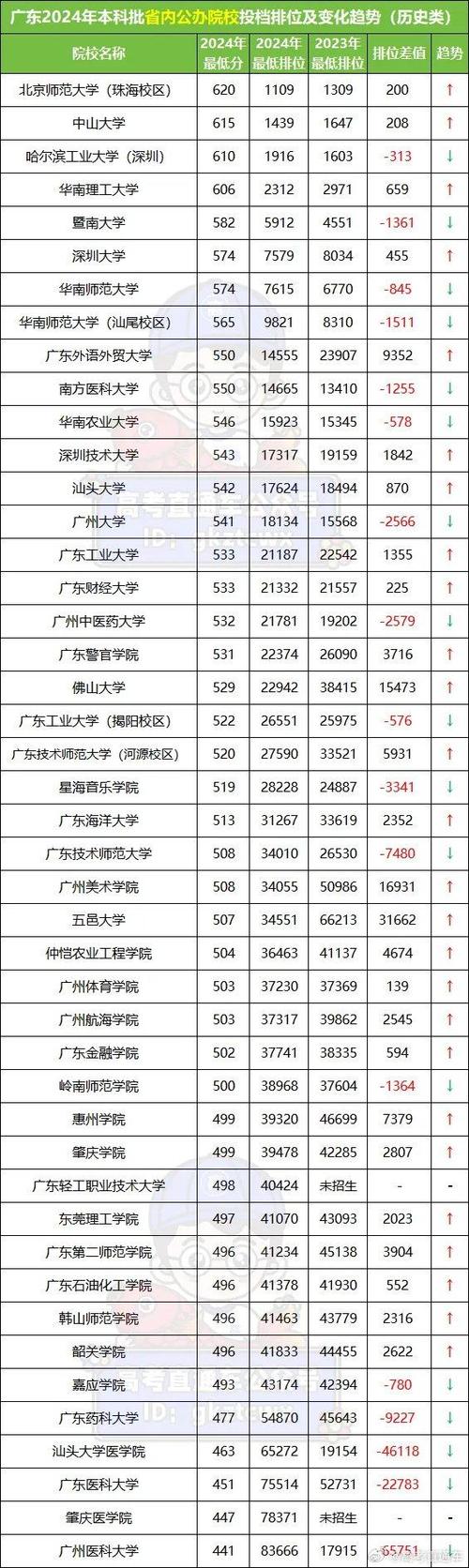 電子科技大學成都學院分數線_電子科技大學成都學院分數線_電子科技大學成都學院分數線
