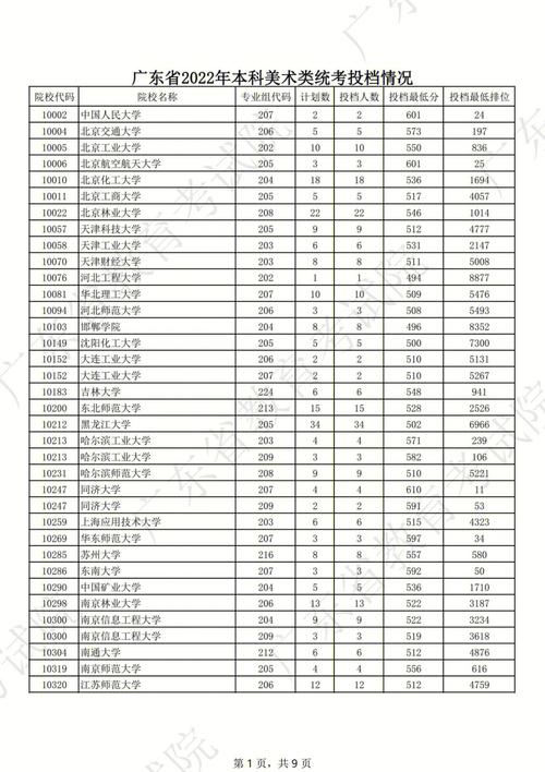 電子科技大學成都學院分數線_電子科技大學成都學院分數線_電子科技大學成都學院分數線