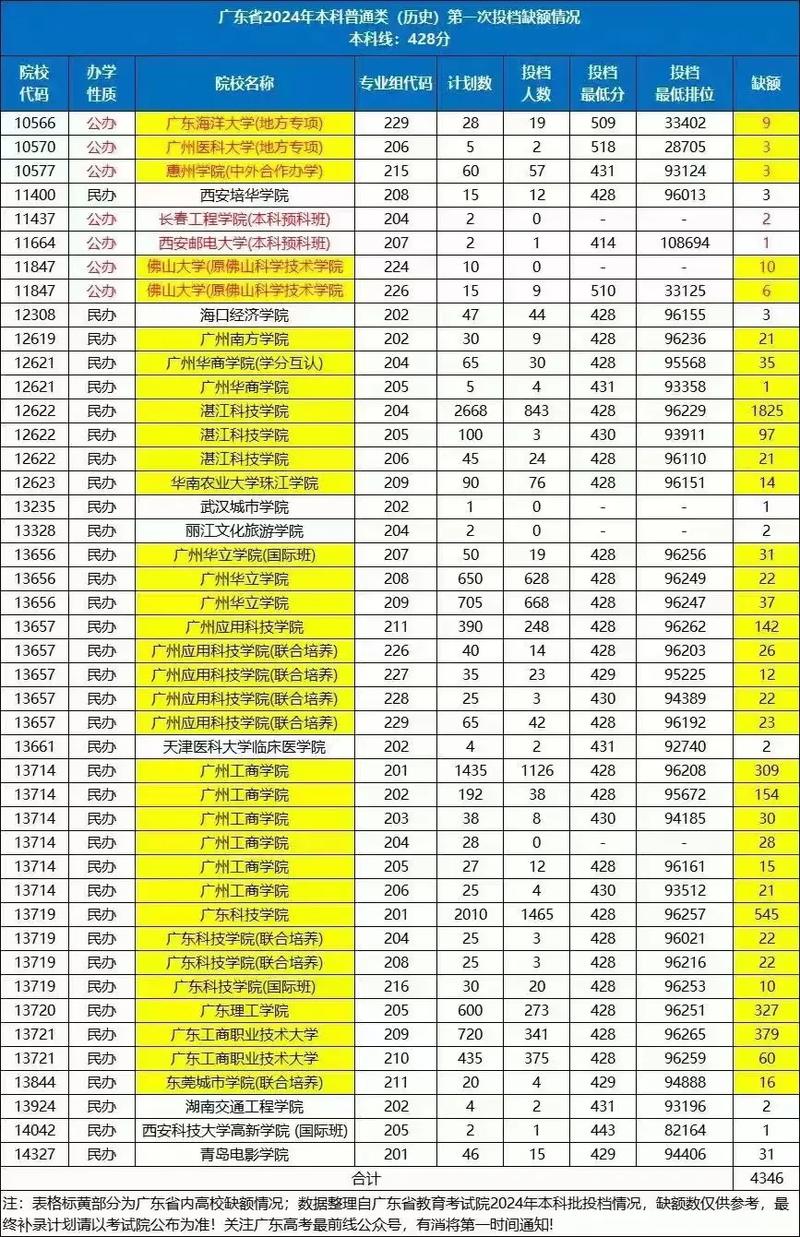 電子科技大學成都學院分數線_電子科技大學成都學院分數線_電子科技大學成都學院分數線
