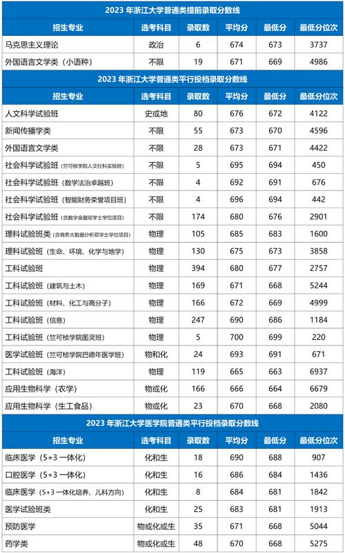 廈門大學(xué)2017錄取分?jǐn)?shù)線_廈門大學(xué)的分?jǐn)?shù)線2019_去年廈門大學(xué)錄取分?jǐn)?shù)線