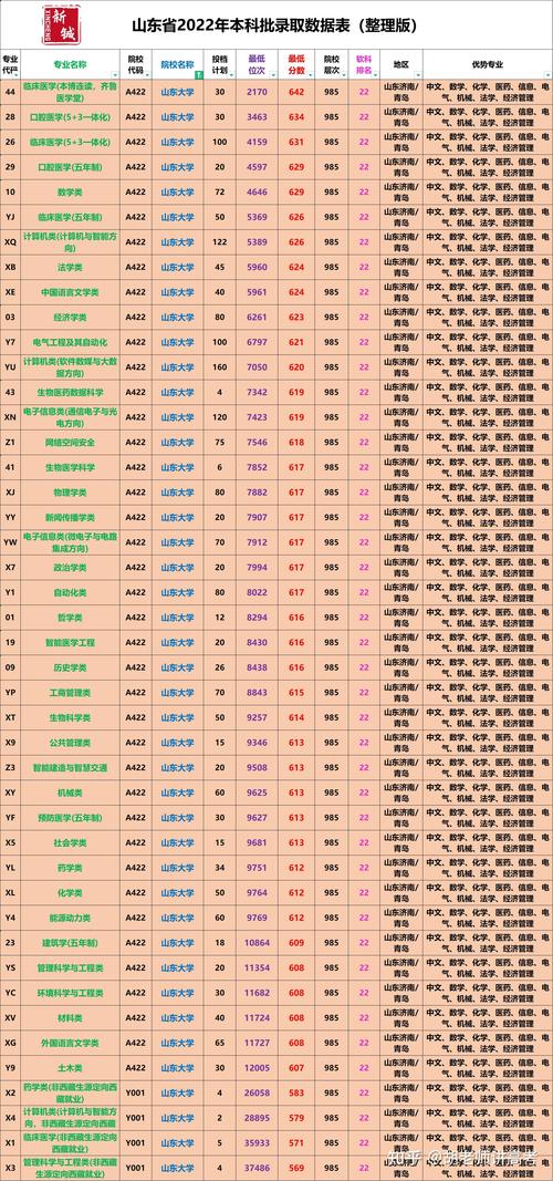 成人本科山東大學錄取分數_山東成人教育錄取分數線_山東大學成人高考錄取分數線