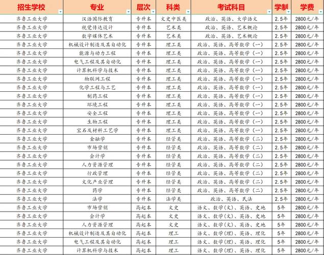 山東大學成人高考錄取分數線_山東成人教育錄取分數線_成人本科山東大學錄取分數