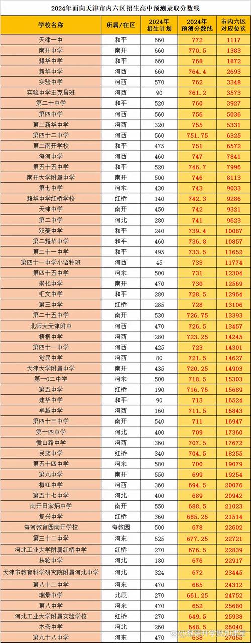 中考成績查詢2020_中考查詢成績2024年安徽_中考查詢成績2024