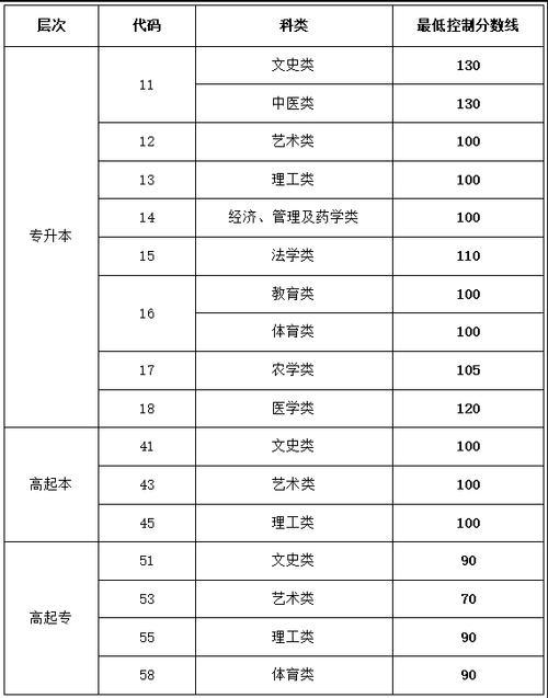 濰坊錄取分數醫學院線是多少_濰坊醫學院分數線_濰坊醫學院錄取分數線