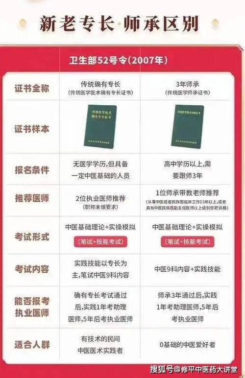 中醫執業醫師資格考試_醫師執業中醫資格考試科目_中醫執業醫生考試
