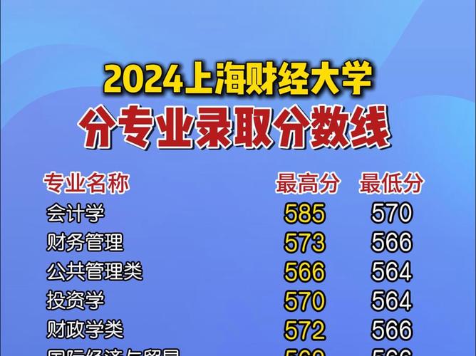 上海財經往年錄取分數線_上海財經大學歷年錄取分數線_上海財經大學近幾年錄取分數線