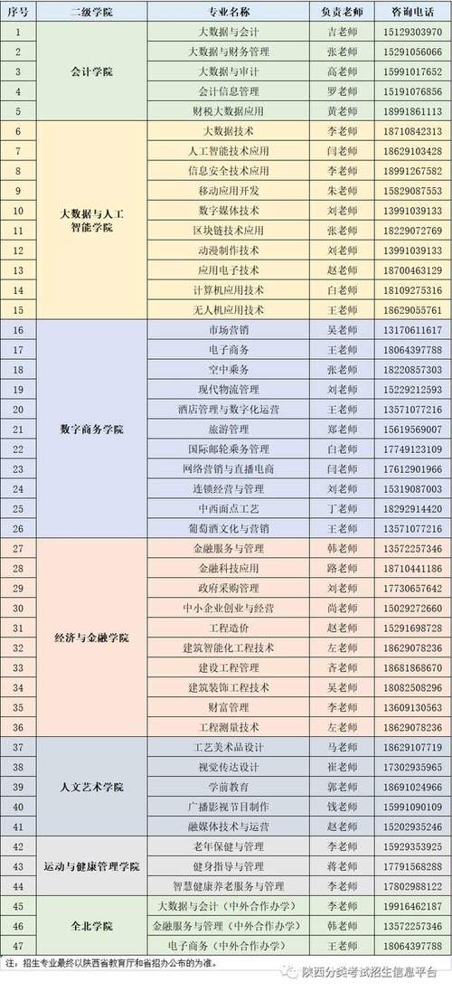 陜西財經(jīng)職業(yè)技術學院2020_陜西財經(jīng)職業(yè)技術學院錄取_陜西財經(jīng)職業(yè)技術學院分數(shù)線