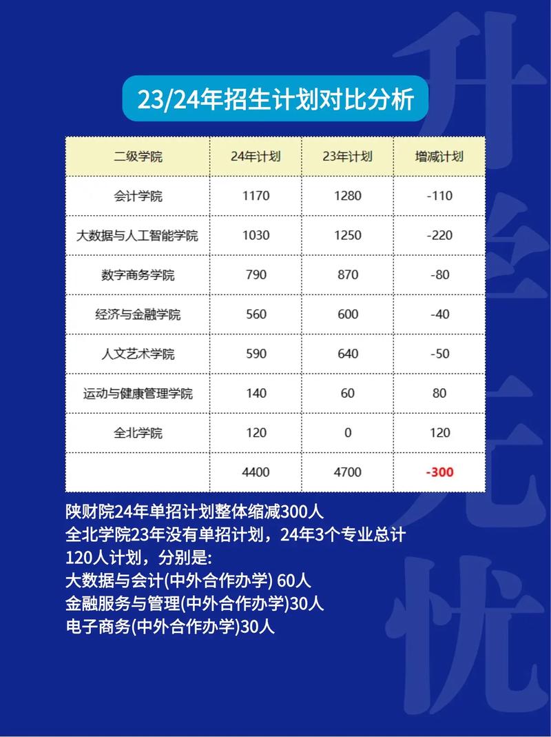 陜西財經(jīng)職業(yè)技術學院錄取_陜西財經(jīng)職業(yè)技術學院2020_陜西財經(jīng)職業(yè)技術學院分數(shù)線