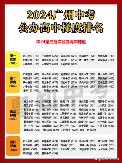 廣州育才實驗中學有高中部嗎_廣州市育才實驗中學_廣州育才實驗高中部