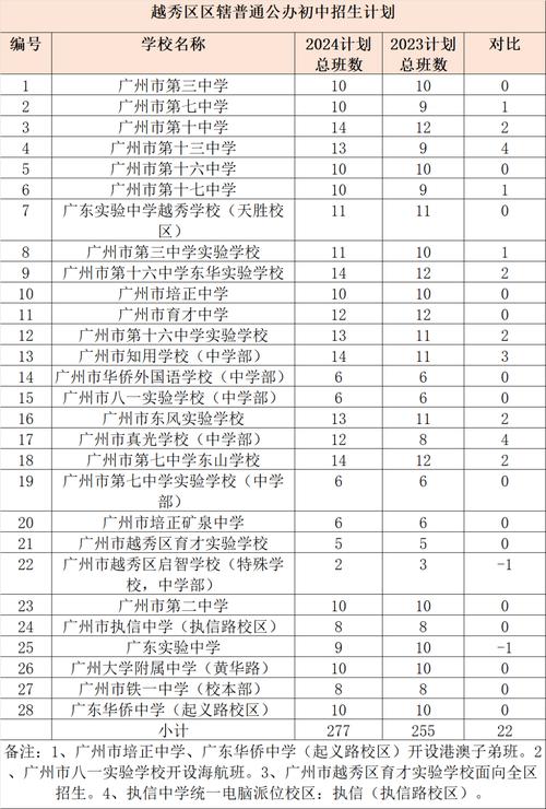 廣州外國語學(xué)校招生_廣州外國語學(xué)校招生簡章_廣州外國語學(xué)校如何招生