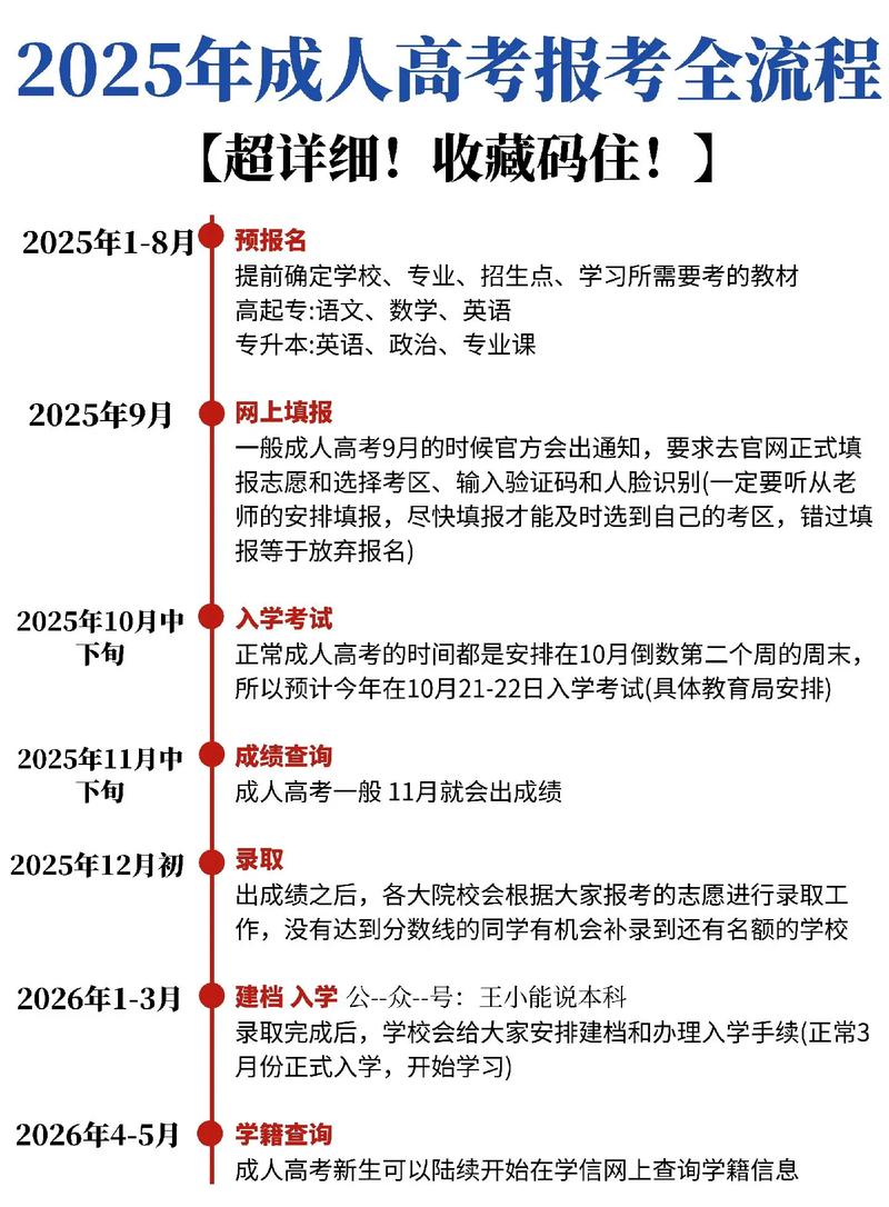 江蘇成人高考網上報名_江蘇成人高考在哪個網站報名_成人高考報名江蘇網上報名