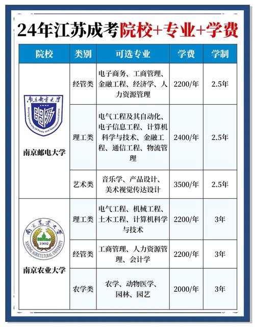 江蘇成人高考網上報名_成人高考報名江蘇網上報名_江蘇成人高考在哪個網站報名