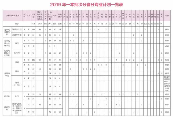 貴州大學招生辦電話_貴州大學招生辦的電話_貴州大學招生辦咨詢電話