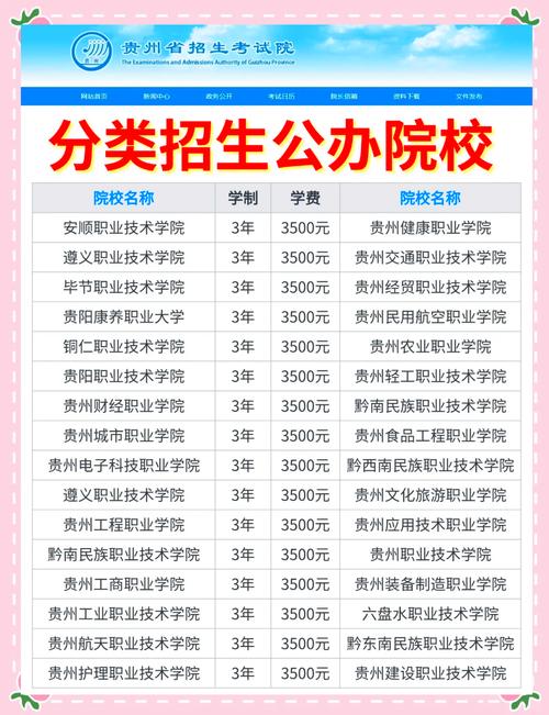 貴州大學招生辦電話_貴州大學招生辦的電話_貴州大學招生辦咨詢電話