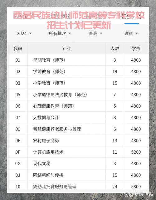 西昌農業學校高職_西昌農業專科學校官網_西昌農業高等專科學校