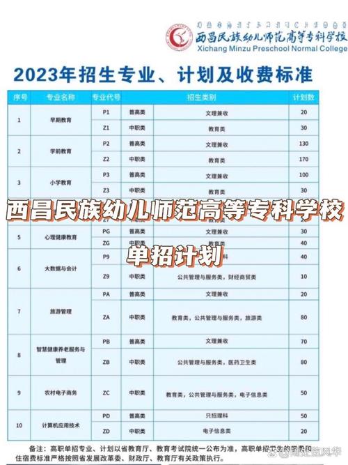 西昌農業學校高職_西昌農業高等專科學校_西昌農業專科學校官網