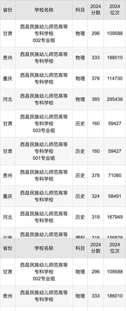 西昌農業專科學校官網_西昌農業學校高職_西昌農業高等專科學校