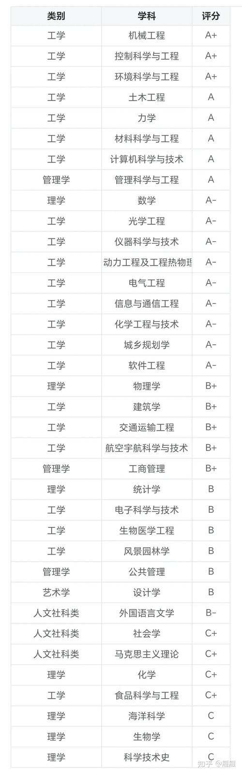 哈爾濱工業大學研究生招生網_哈爾濱工業研究生院招生簡章_哈爾濱工業研招辦