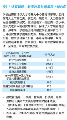 哈爾濱工業研究生院招生簡章_哈爾濱工業研招辦_哈爾濱工業大學研究生招生網