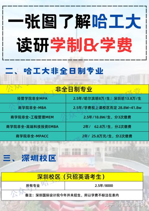 哈爾濱工業研招辦_哈爾濱工業大學研究生招生網_哈爾濱工業研究生院招生簡章