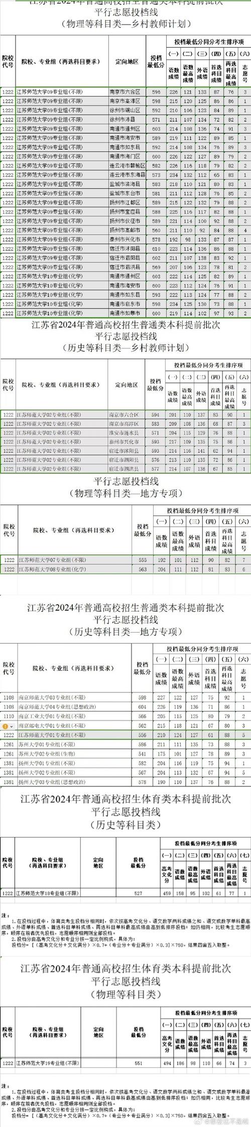 西北農(nóng)林科技大學大學分數(shù)_西北農(nóng)林科技大學錄取分數(shù)線_西北農(nóng)林科技大學的錄取分數(shù)線