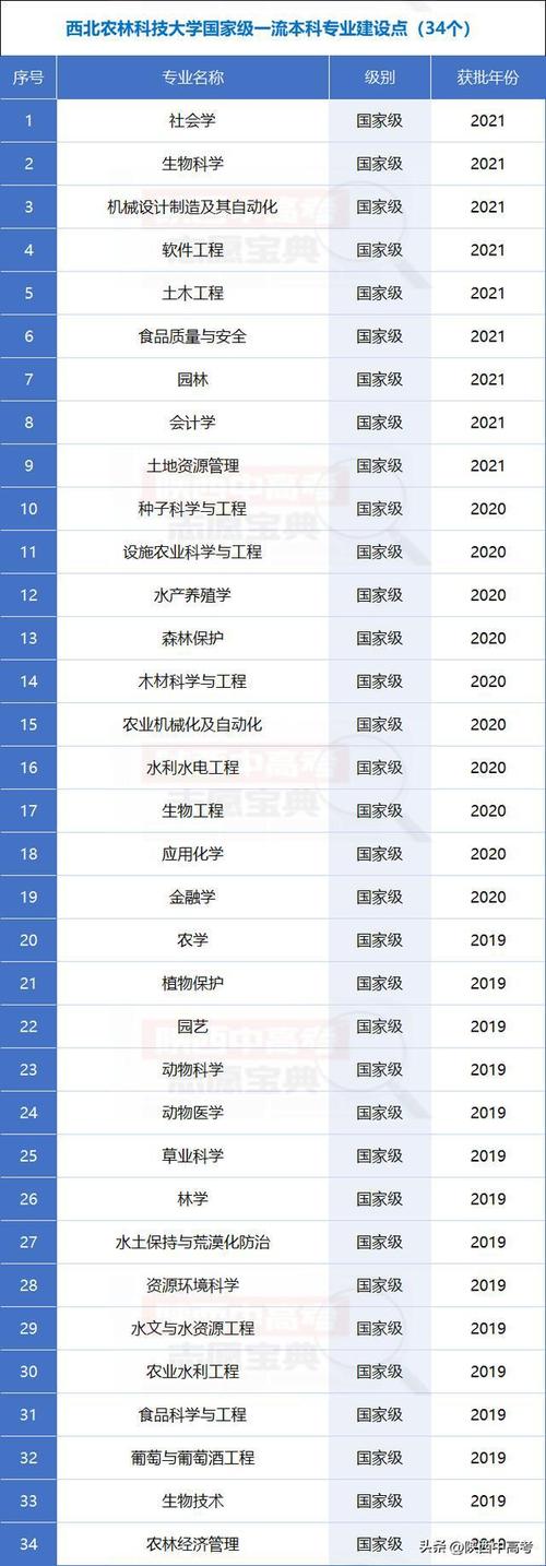 西北農(nóng)林科技大學的錄取分數(shù)線_西北農(nóng)林科技大學錄取分數(shù)線_西北農(nóng)林科技大學大學分數(shù)