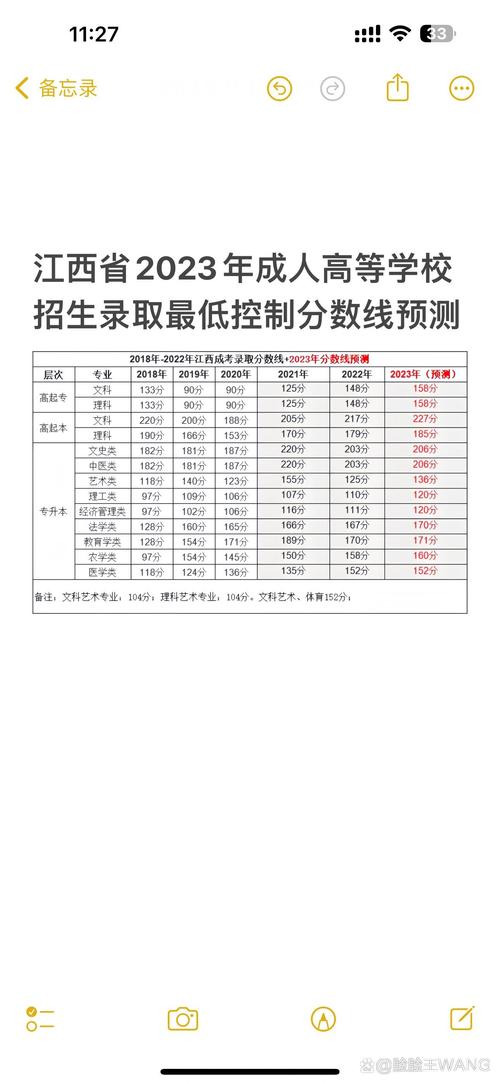 成人高考成績(jī)查詢江西省_江西成人高考成績(jī)查詢_江西成人高考查分?jǐn)?shù)查詢