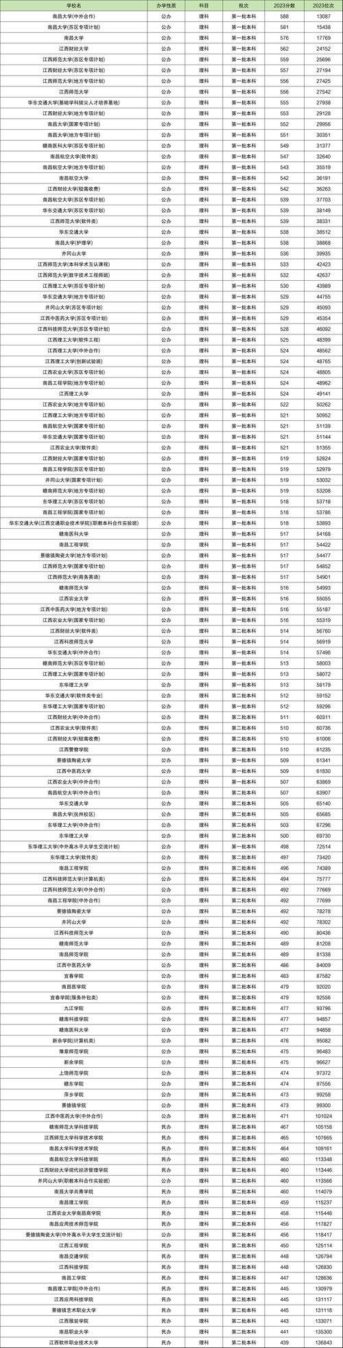 成人高考成績(jī)查詢江西省_江西成人高考成績(jī)查詢_江西成人高考查分?jǐn)?shù)查詢
